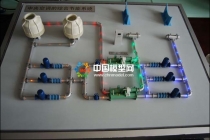 中央空調(diào)綜合節(jié)能系統(tǒng)模型